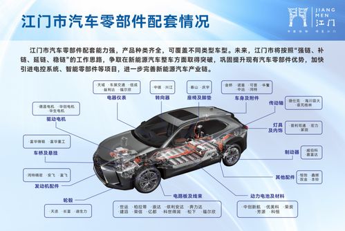 江門積極布局新能源汽車整車項目，打造廣東汽車重要制造基地