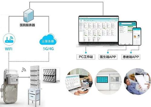 上海一醫院開設互聯網疼痛病房,讓患者居家鎮痛成為現實